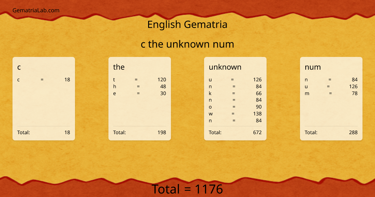 c the unknown num in english Gematria